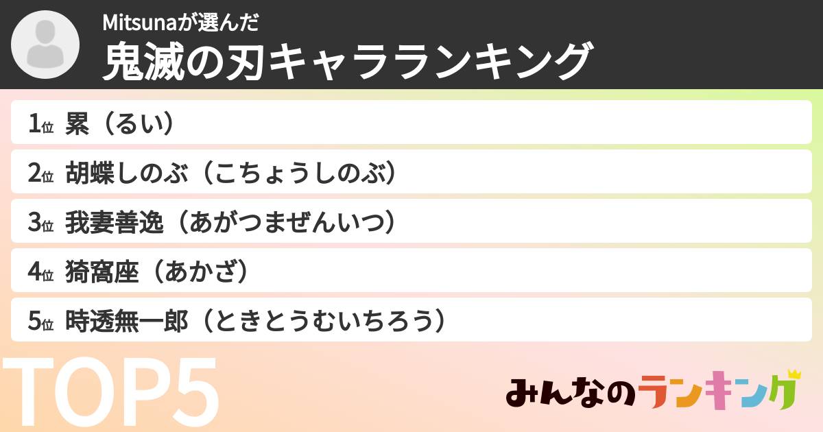 Mitsunaさんの「鬼滅の刃キャラランキング」