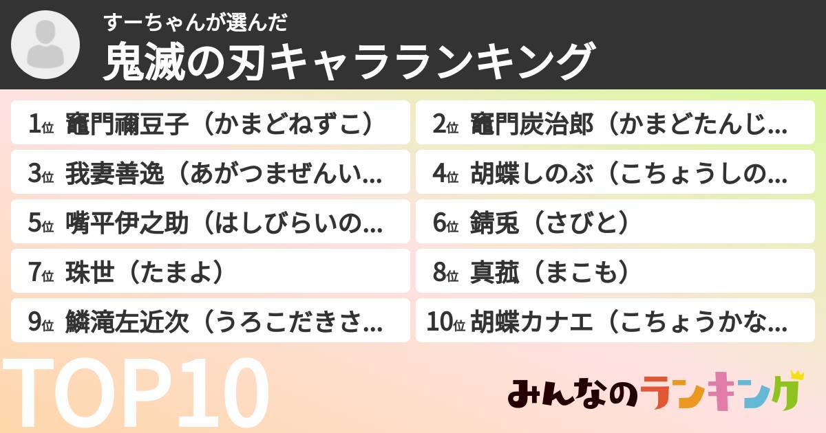 すーちゃんさんの「鬼滅の刃キャラランキング」