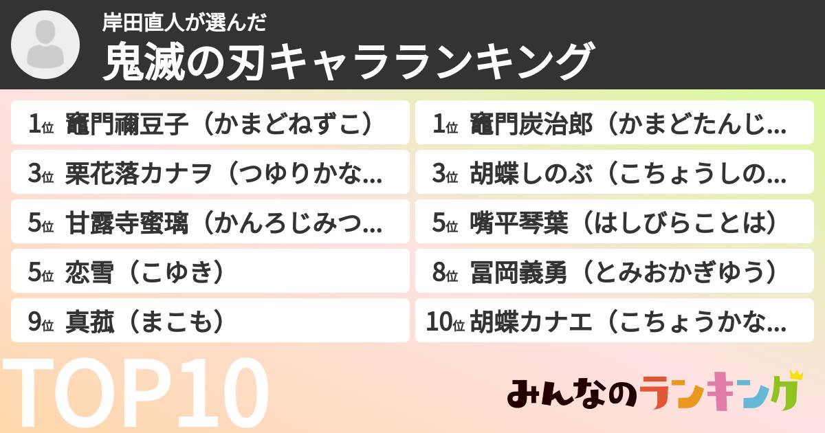 岸田直人さんの「鬼滅の刃キャラランキング」