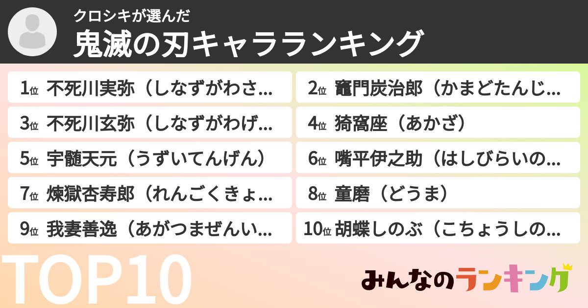 クロシキさんの「鬼滅の刃キャラランキング」