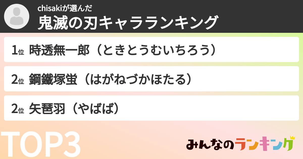chisakiさんの「鬼滅の刃キャラランキング」
