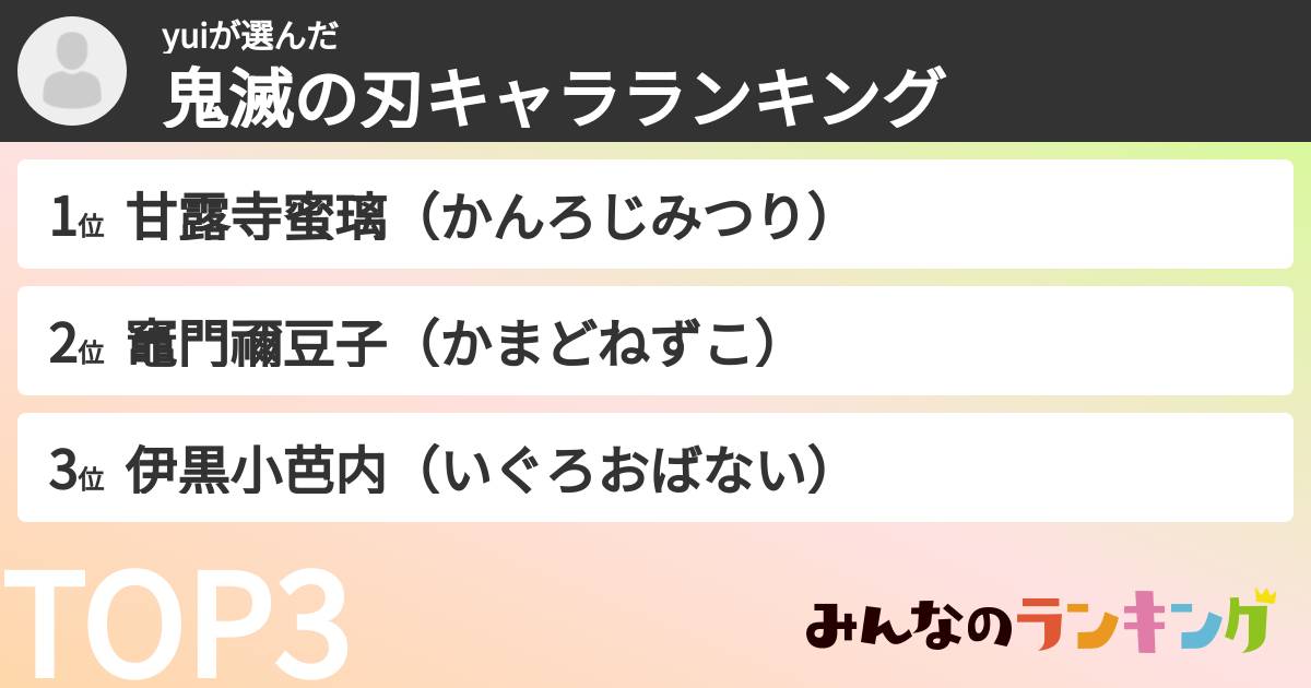 yuiさんの「鬼滅の刃キャラランキング」