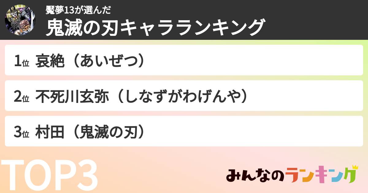 魘夢13さんの「鬼滅の刃キャラランキング」