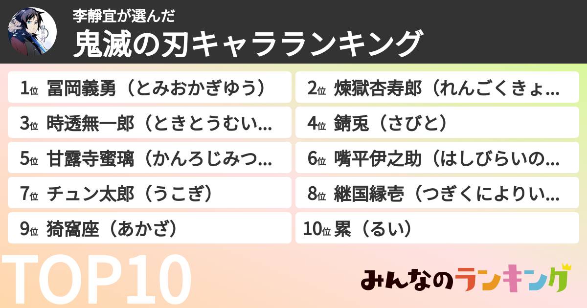 李靜宜さんの「鬼滅の刃キャラランキング」
