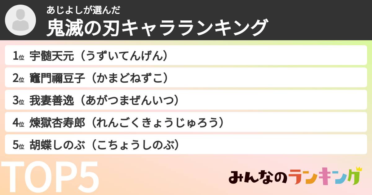 あじよしさんの「鬼滅の刃キャラランキング」