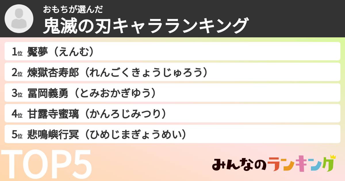 おもちさんの「鬼滅の刃キャラランキング」
