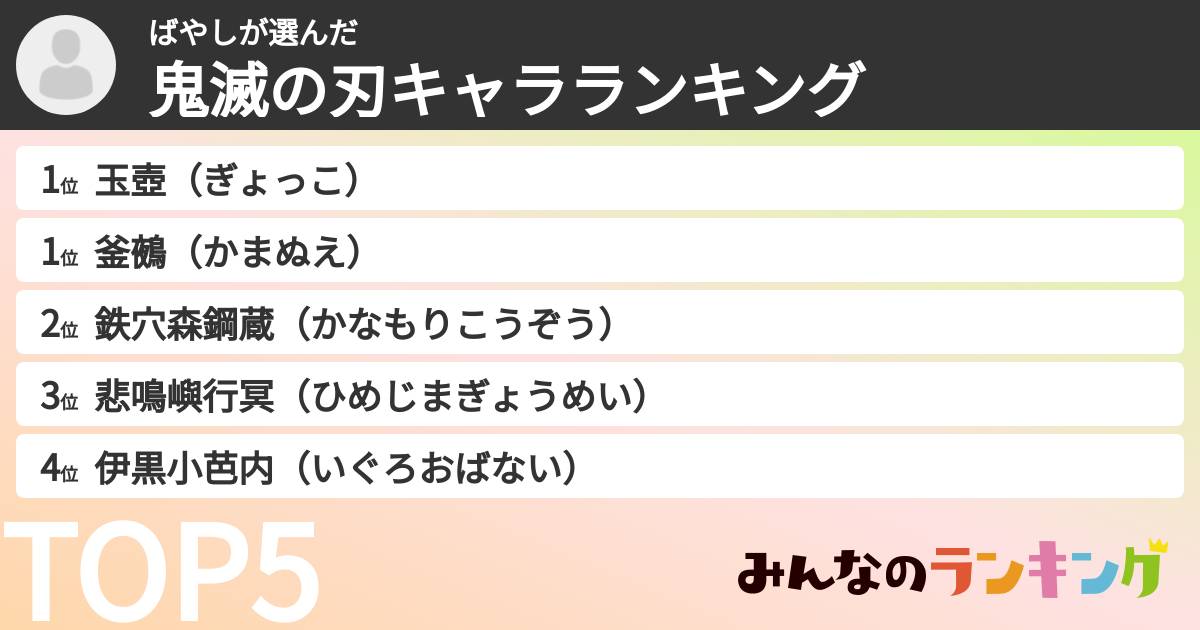 ばやしさんの「鬼滅の刃キャラランキング」