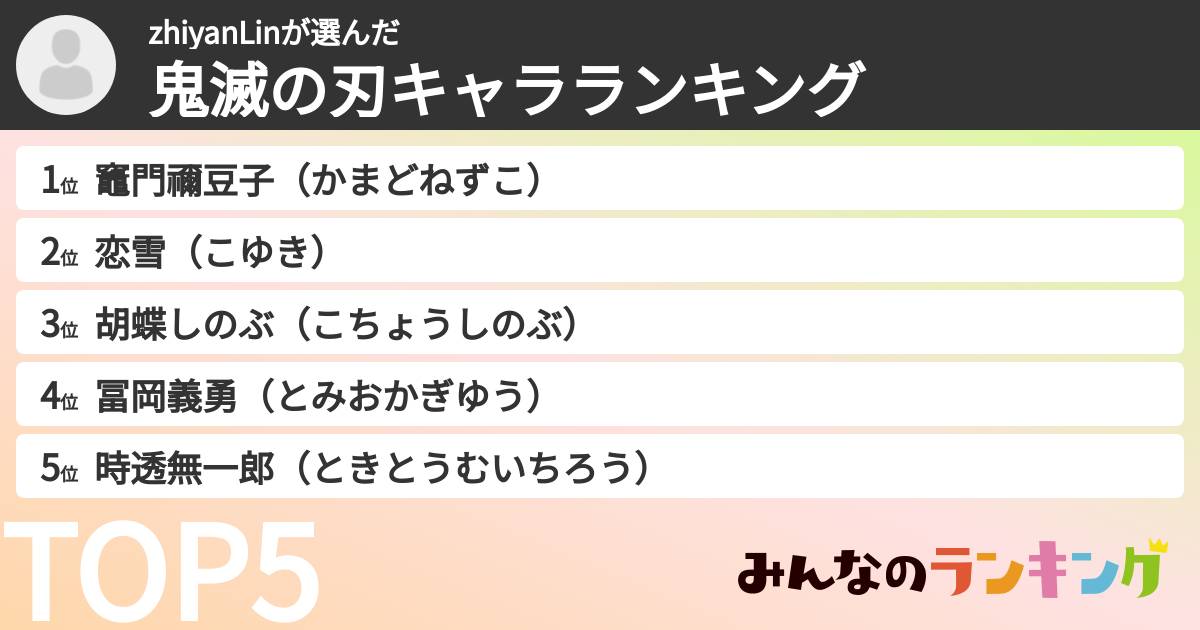 zhiyanLinさんの「鬼滅の刃キャラランキング」