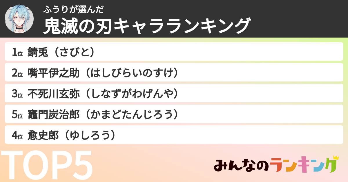 ふうりさんの「鬼滅の刃キャラランキング」