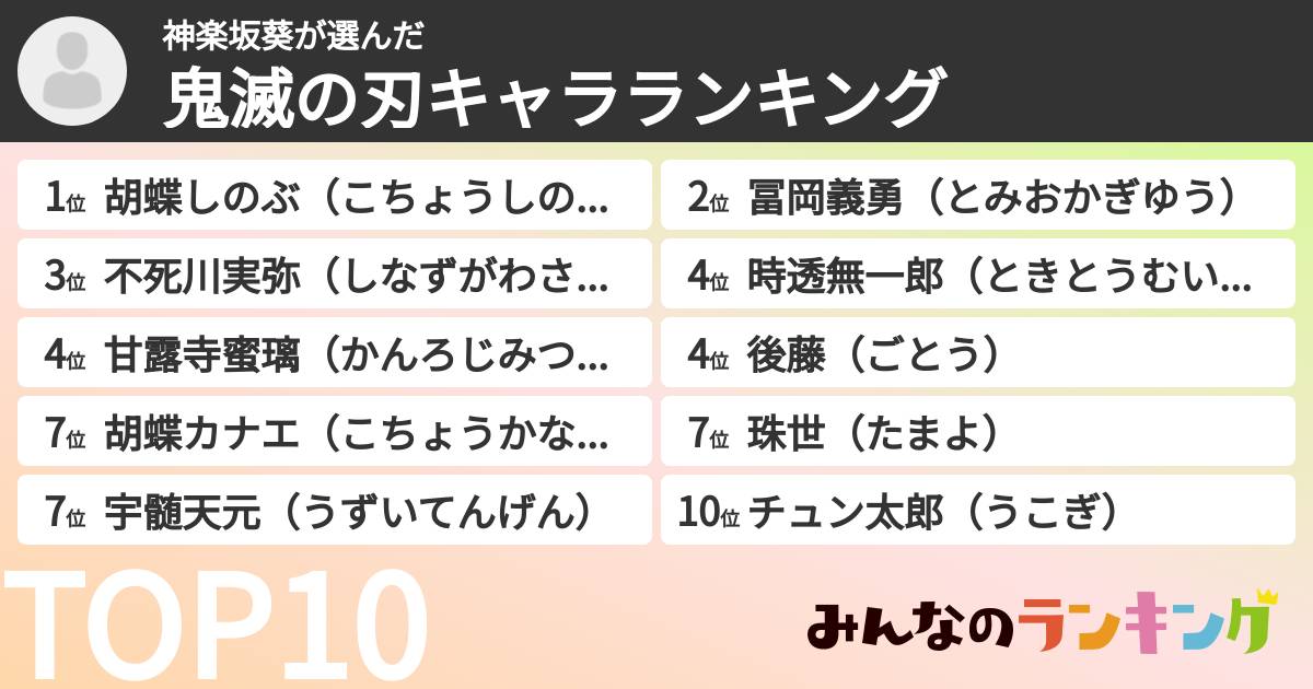 神楽坂葵さんの「鬼滅の刃キャラランキング」