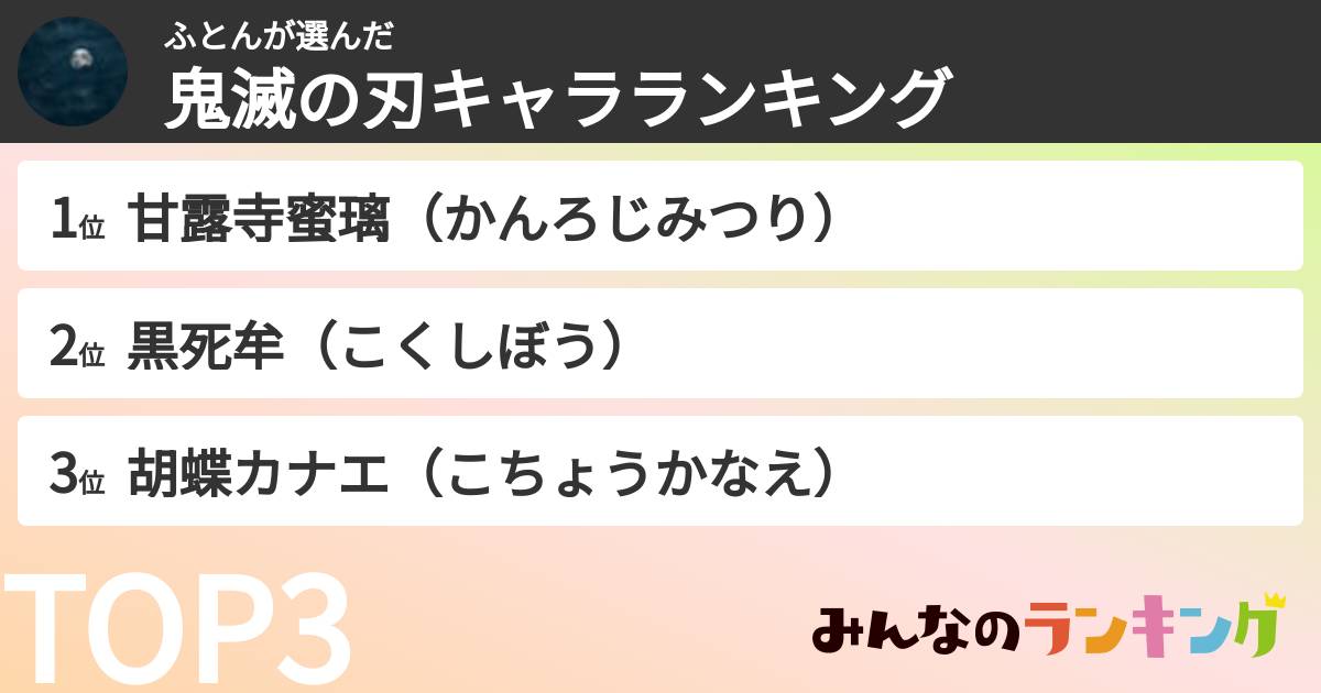 ふとんさんの「鬼滅の刃キャラランキング」