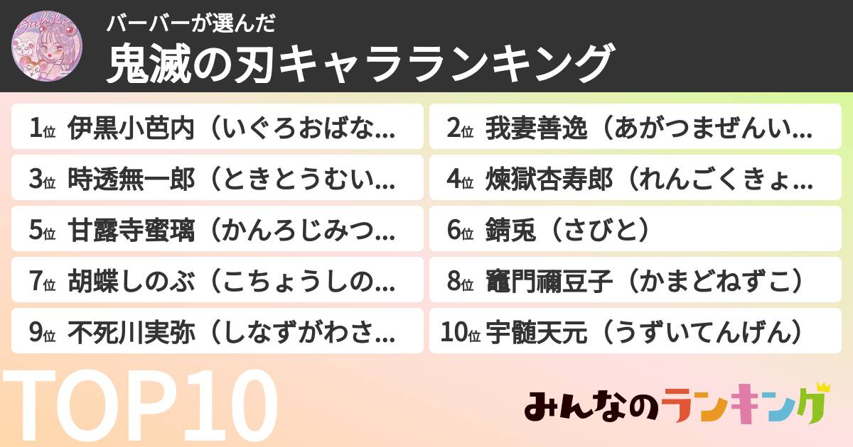 バーバーさんの「鬼滅の刃キャラランキング」