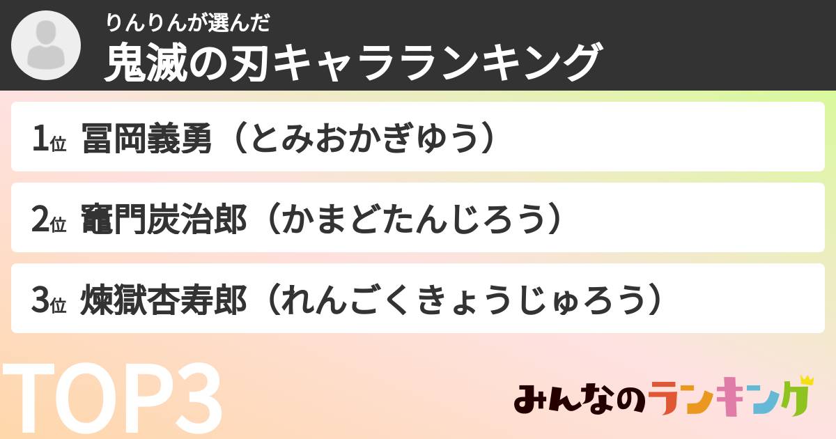 りんりんさんの「鬼滅の刃キャラランキング」