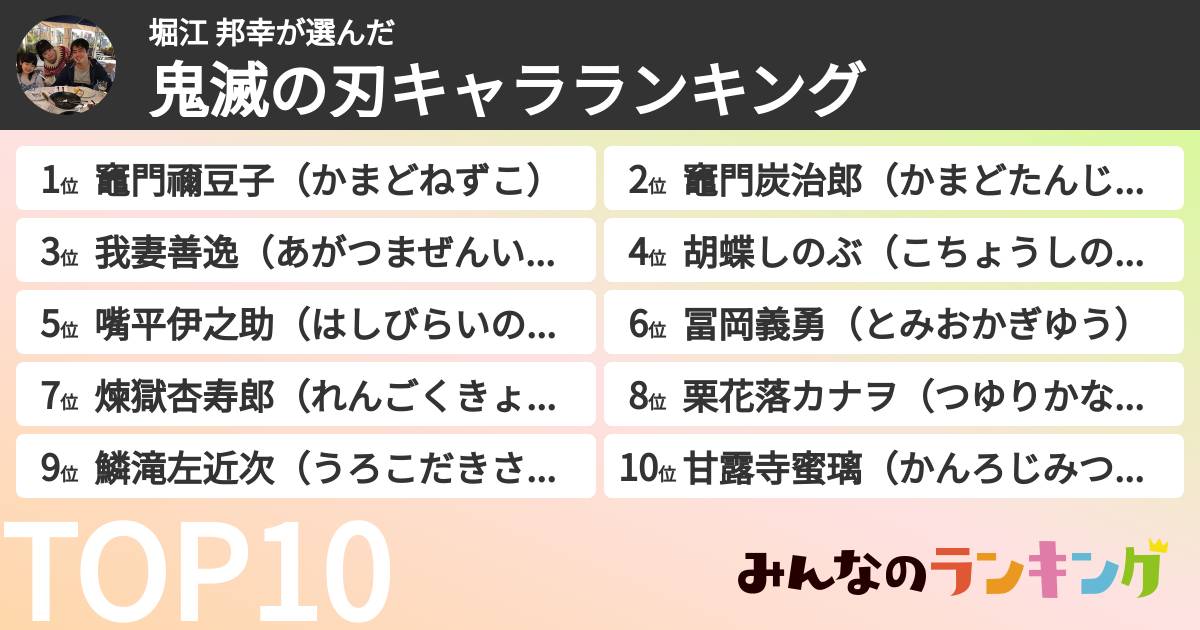 堀江 邦幸さんの「鬼滅の刃キャラランキング」