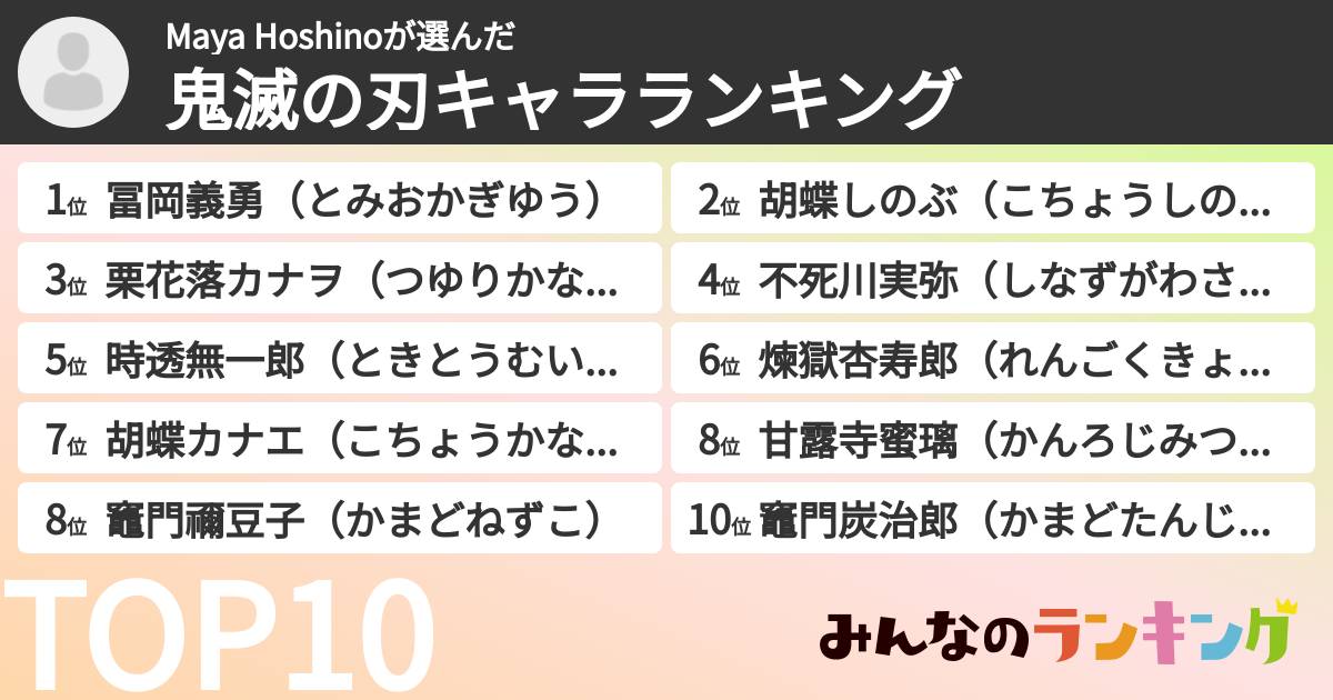 Maya Hoshinoさんの「鬼滅の刃キャラランキング」