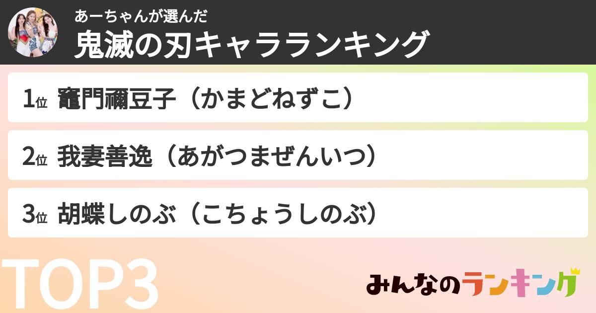 あーちゃんさんの「鬼滅の刃キャラランキング」