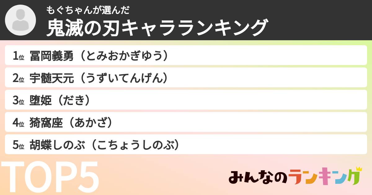 もぐちゃんさんの「鬼滅の刃キャラランキング」