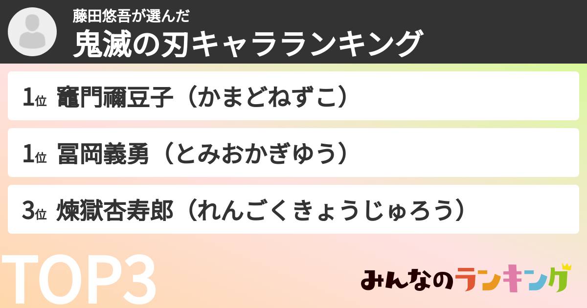藤田悠吾さんの「鬼滅の刃キャラランキング」