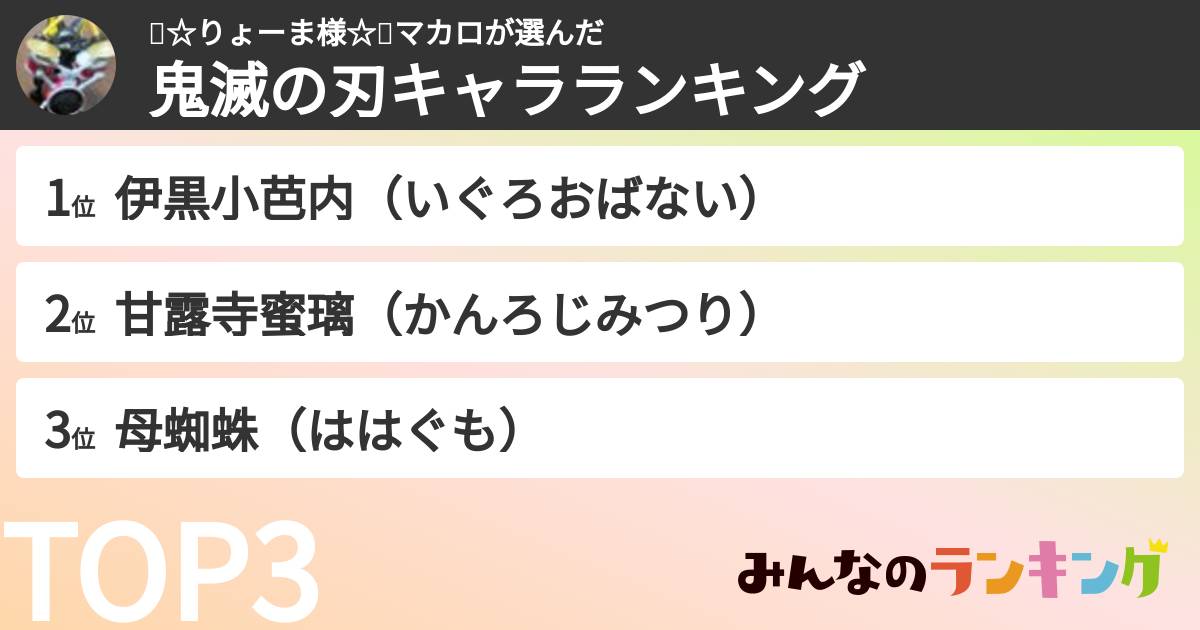 🍓☆りょーま様☆🍓マカロさんの「鬼滅の刃キャラランキング」