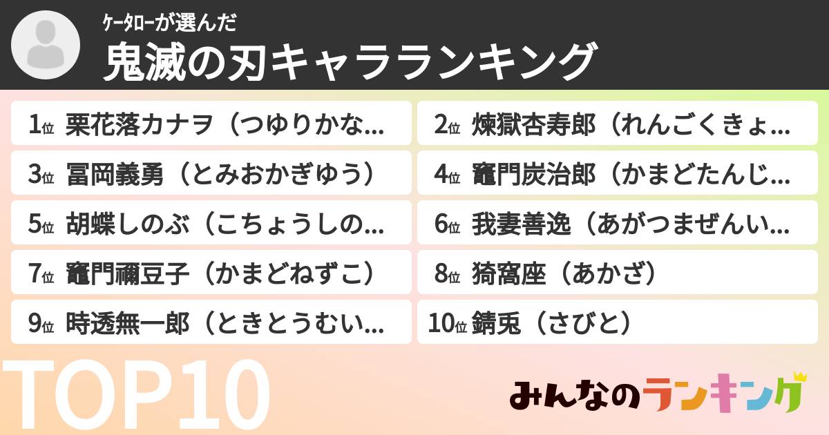 ｹｰﾀﾛｰさんの「鬼滅の刃キャラランキング」