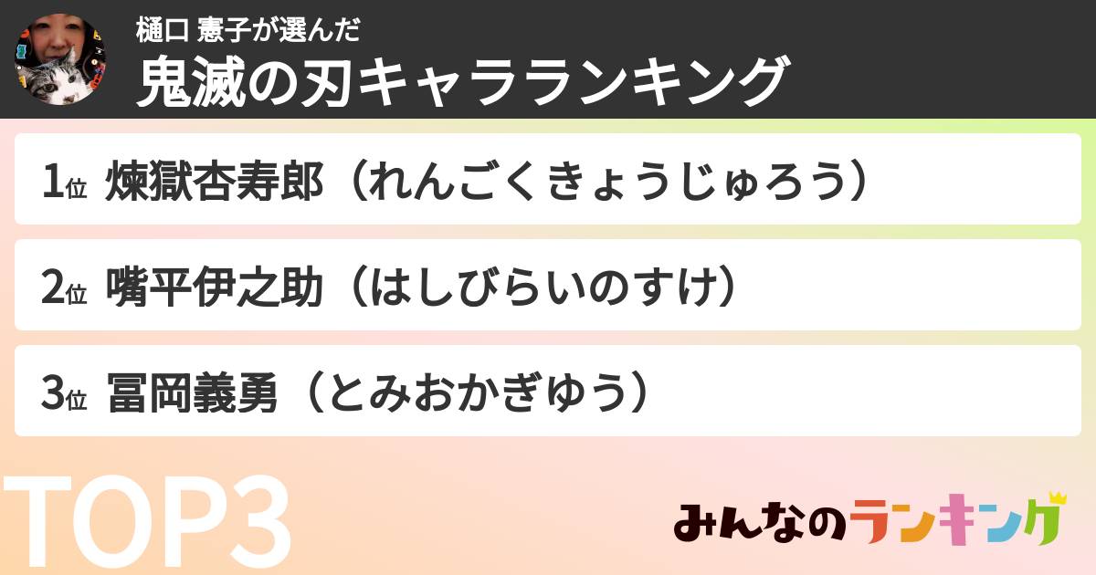 樋口 憲子さんの「鬼滅の刃キャラランキング」