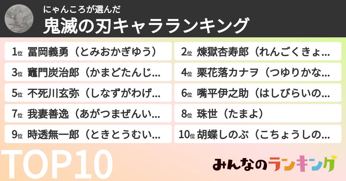 にゃんころさんの「鬼滅の刃キャラランキング」