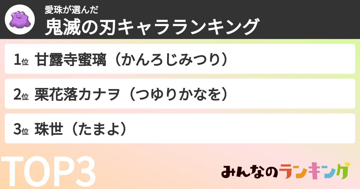 愛珠さんの「鬼滅の刃キャラランキング」