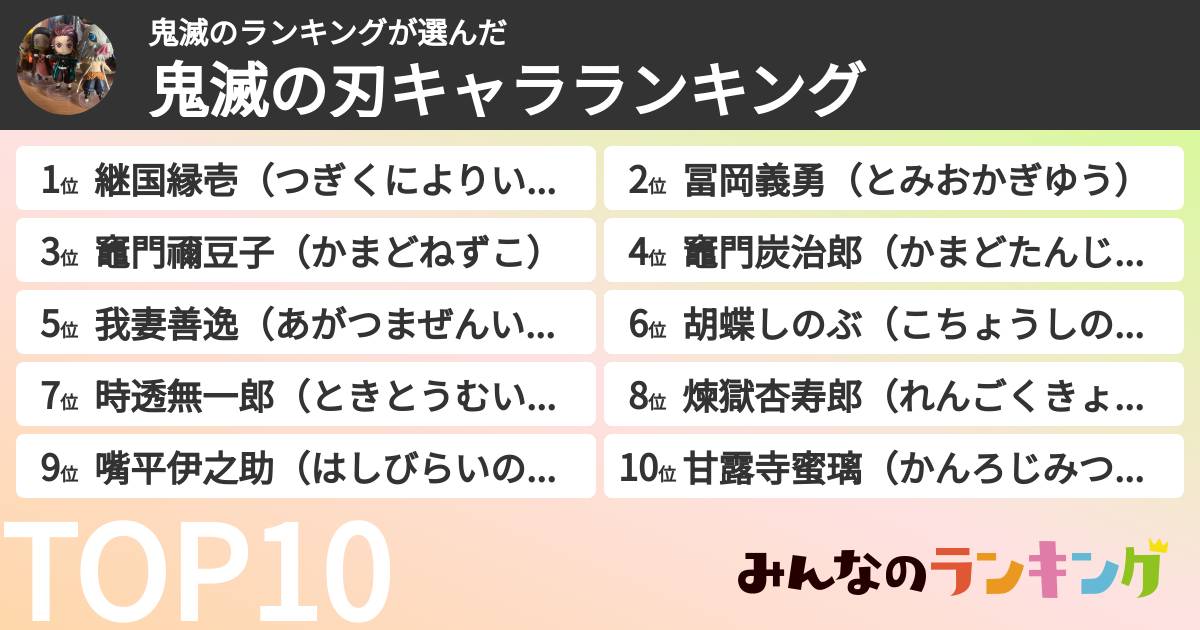 鬼滅のランキングさんの「鬼滅の刃キャラランキング」