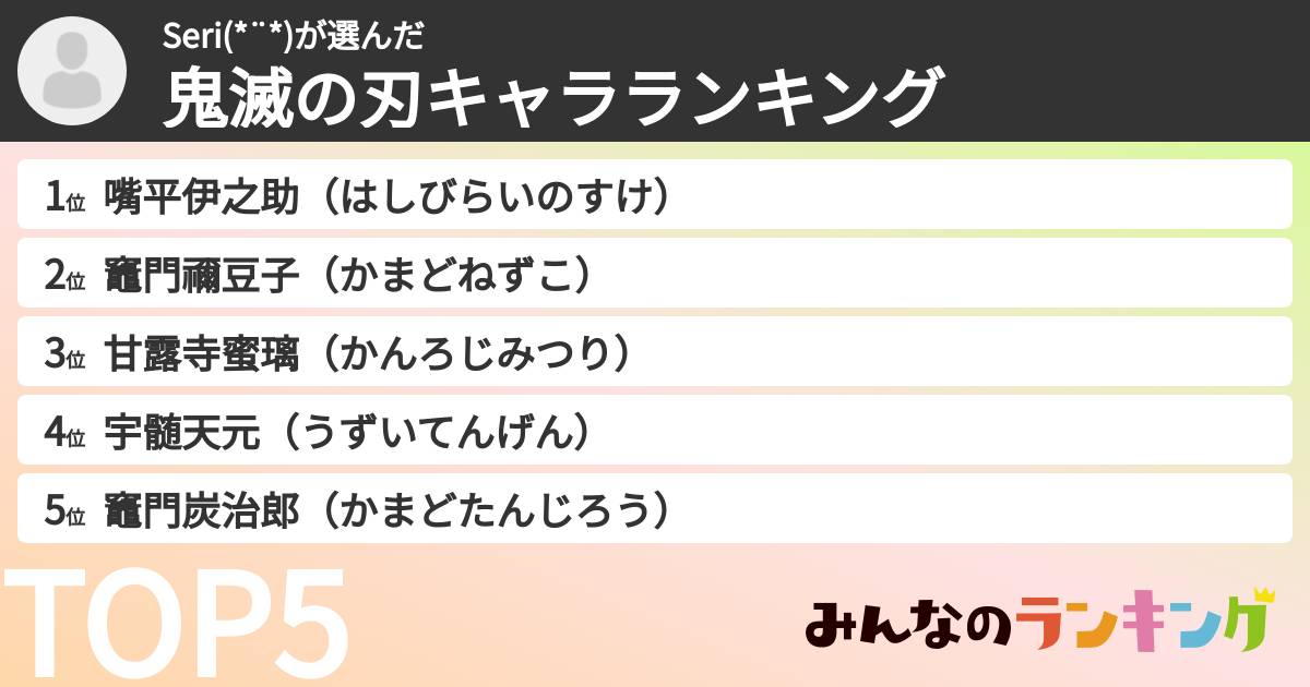 Seri(*¨*)さんの「鬼滅の刃キャラランキング」