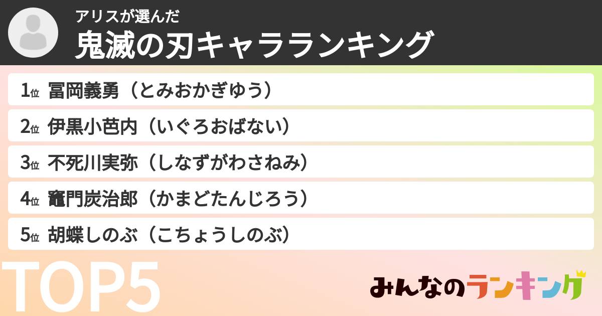 アリスさんの「鬼滅の刃キャラランキング」
