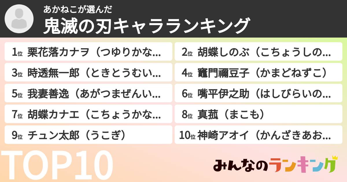 あかねこさんの「鬼滅の刃キャラランキング」