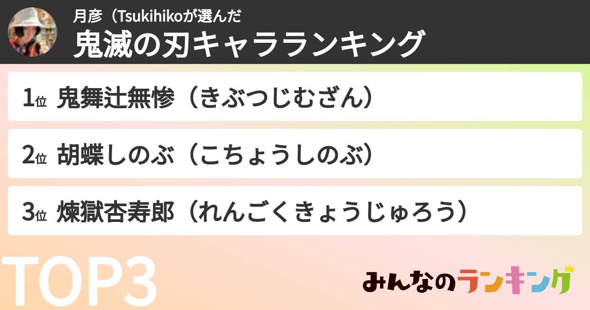 月彦(Tsukihikoさんの「鬼滅の刃キャラランキング」