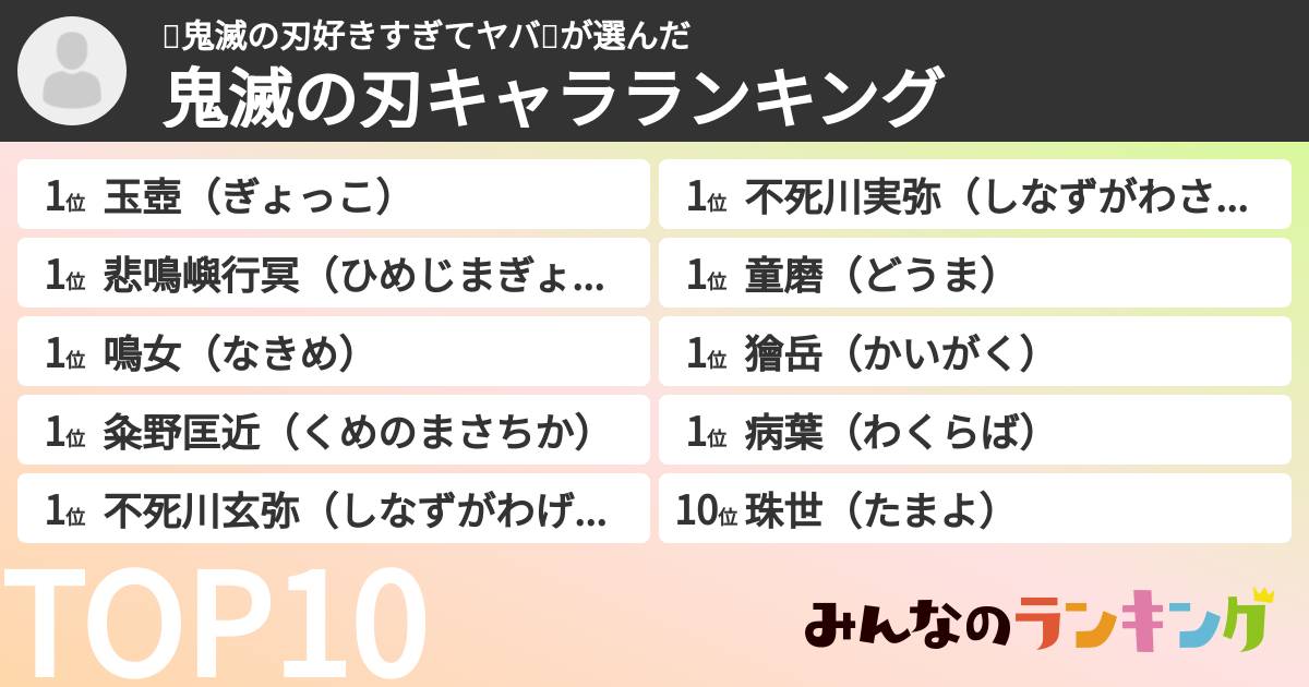 😍鬼滅の刃好きすぎてヤバ😲さんの「鬼滅の刃キャラランキング」