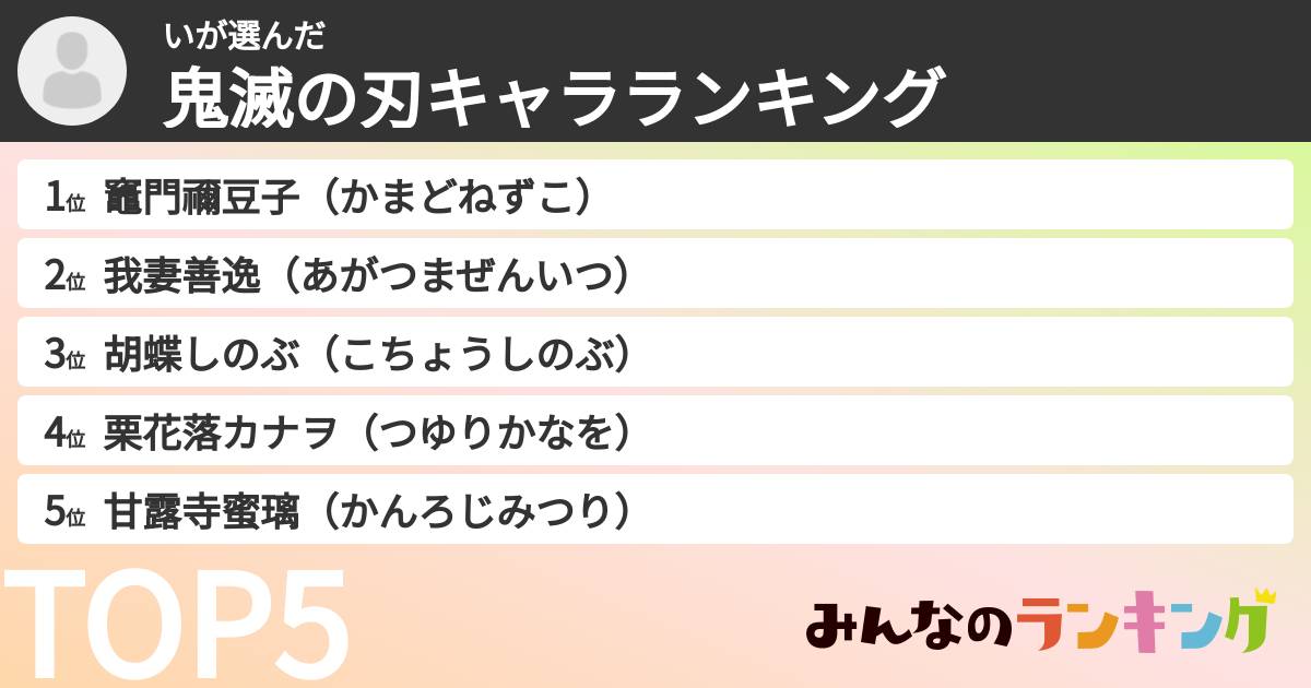 いさんの「鬼滅の刃キャラランキング」