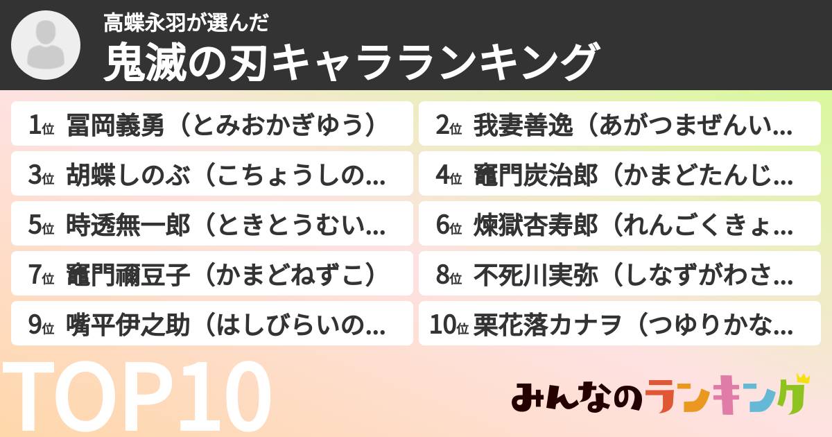 高蝶永羽さんの「鬼滅の刃キャラランキング」