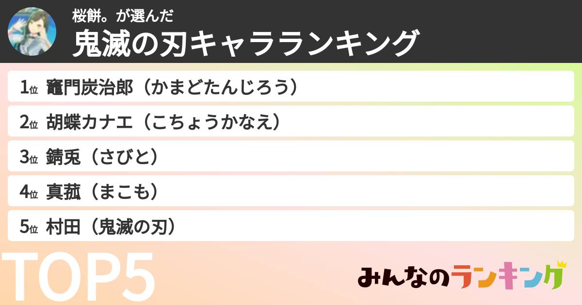 桜餅。さんの「鬼滅の刃キャラランキング」