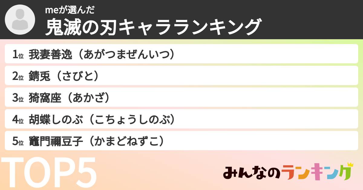 meさんの「鬼滅の刃キャラランキング」