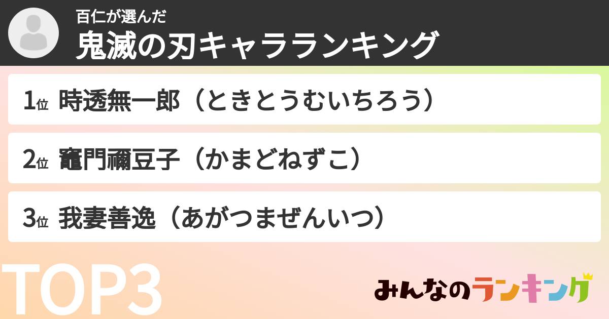 百仁さんの「鬼滅の刃キャラランキング」