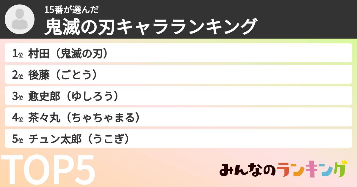 15番さんの「鬼滅の刃キャラランキング」