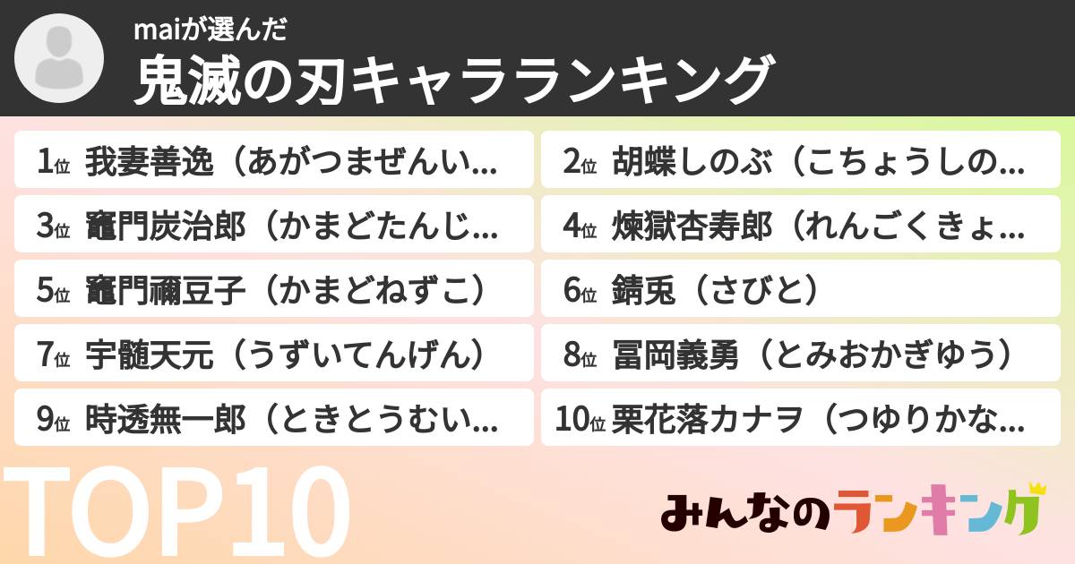 maiさんの「鬼滅の刃キャラランキング」