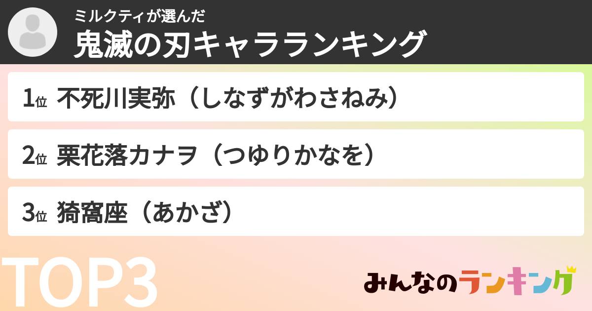 ミルクティさんの「鬼滅の刃キャラランキング」