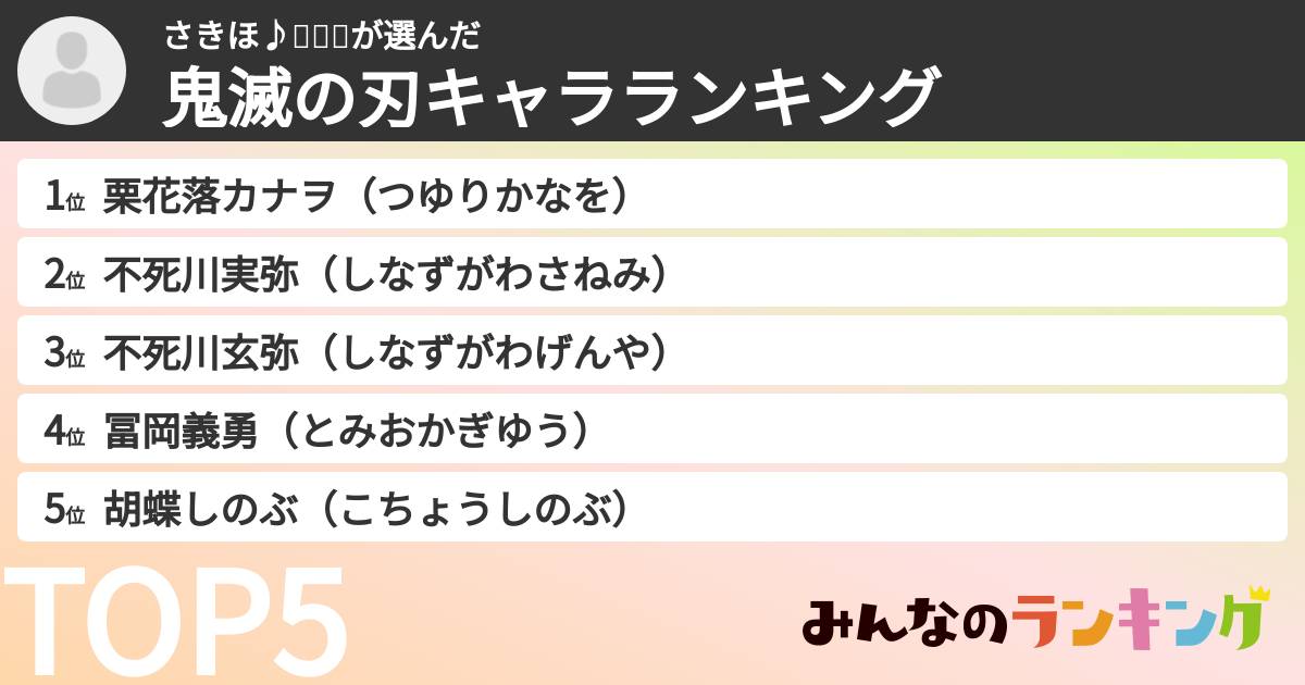 さきほ♪사키호さんの「鬼滅の刃キャラランキング」