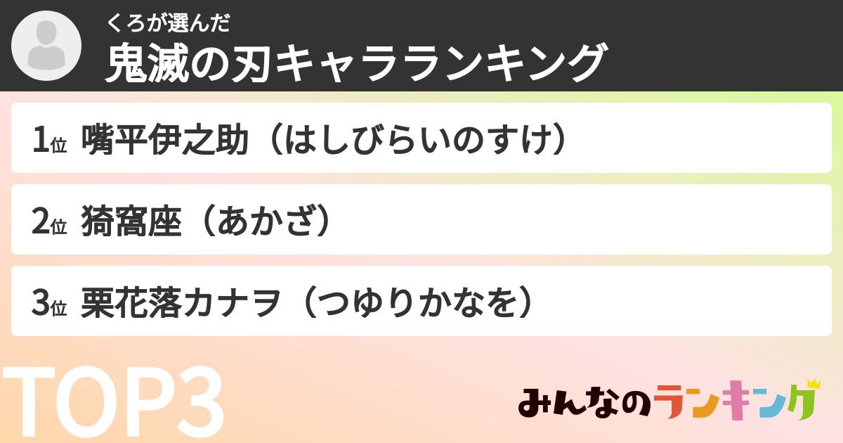 くろさんの「鬼滅の刃キャラランキング」
