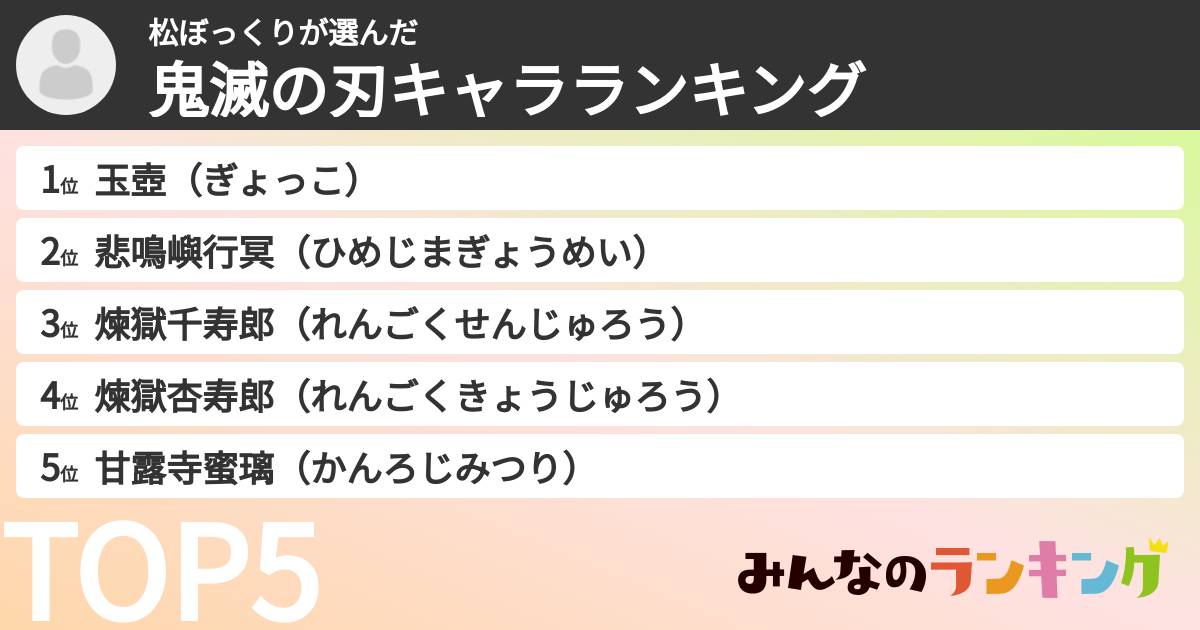 松ぼっくりさんの「鬼滅の刃キャラランキング」