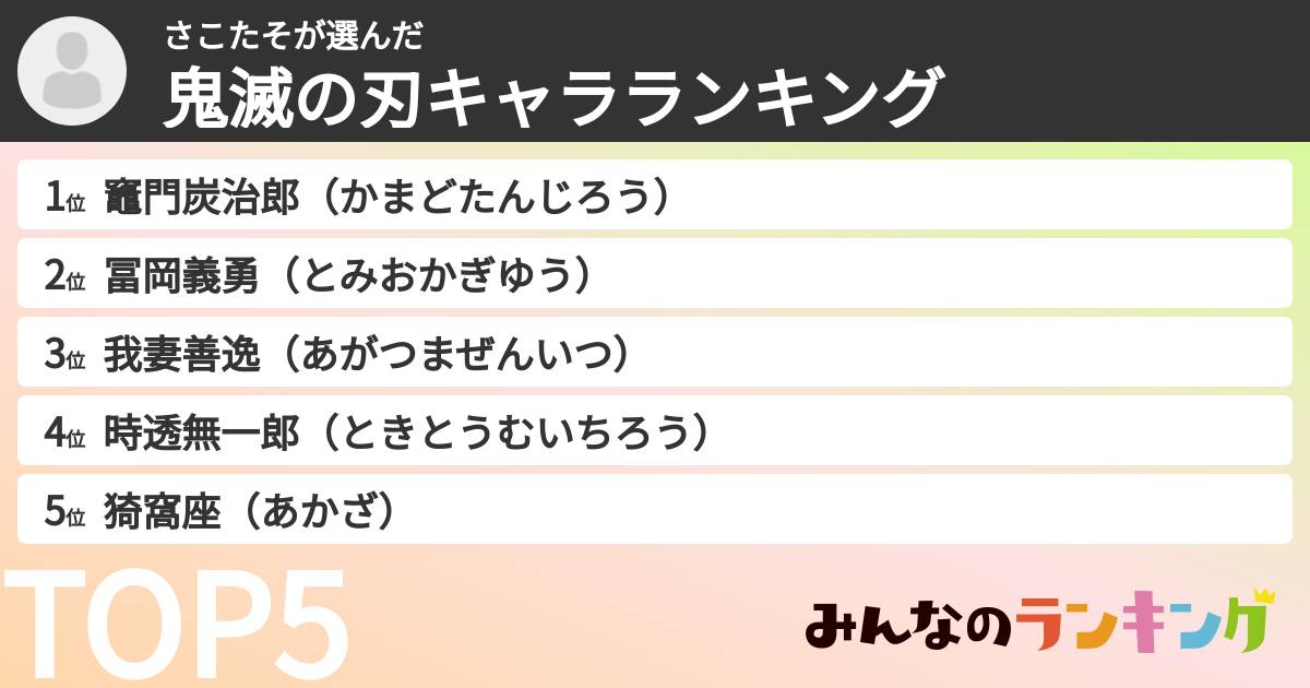 さこたそさんの「鬼滅の刃キャラランキング」