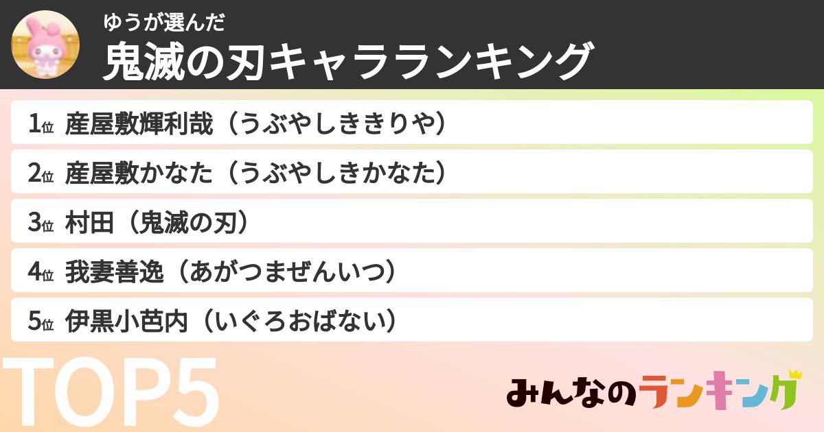 ゆうさんの「鬼滅の刃キャラランキング」