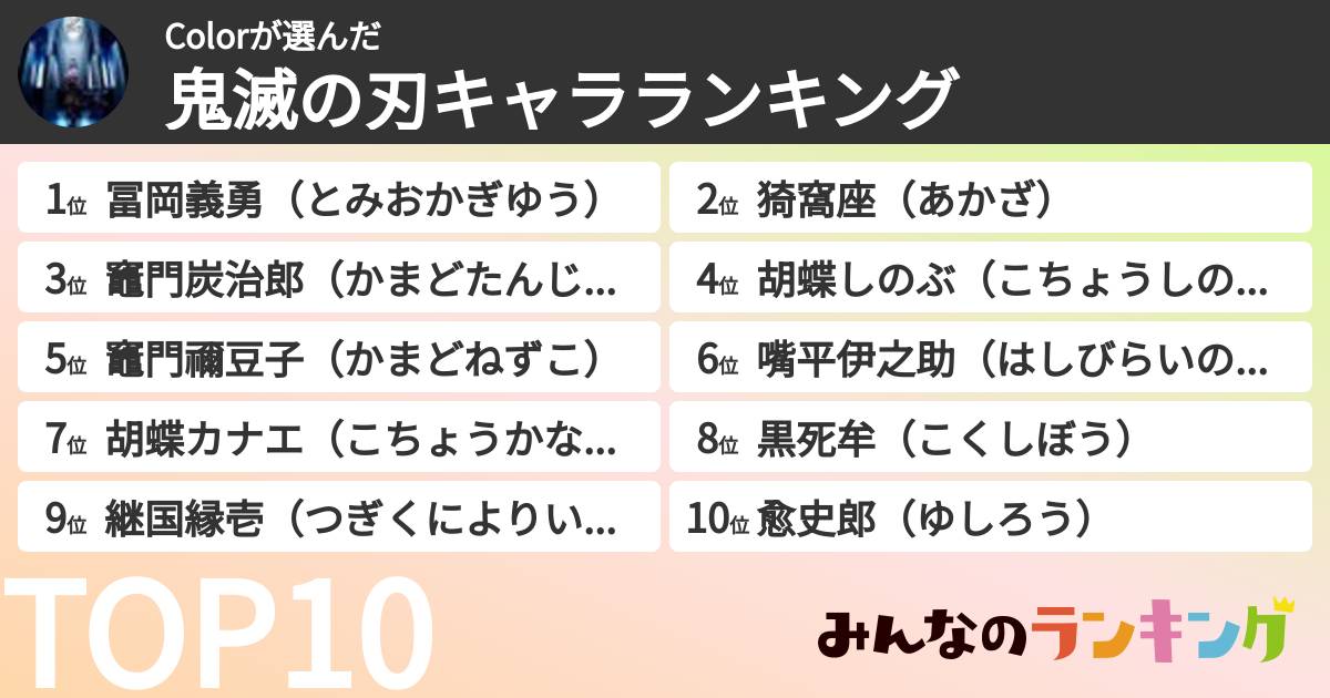 Colorさんの「鬼滅の刃キャラランキング」