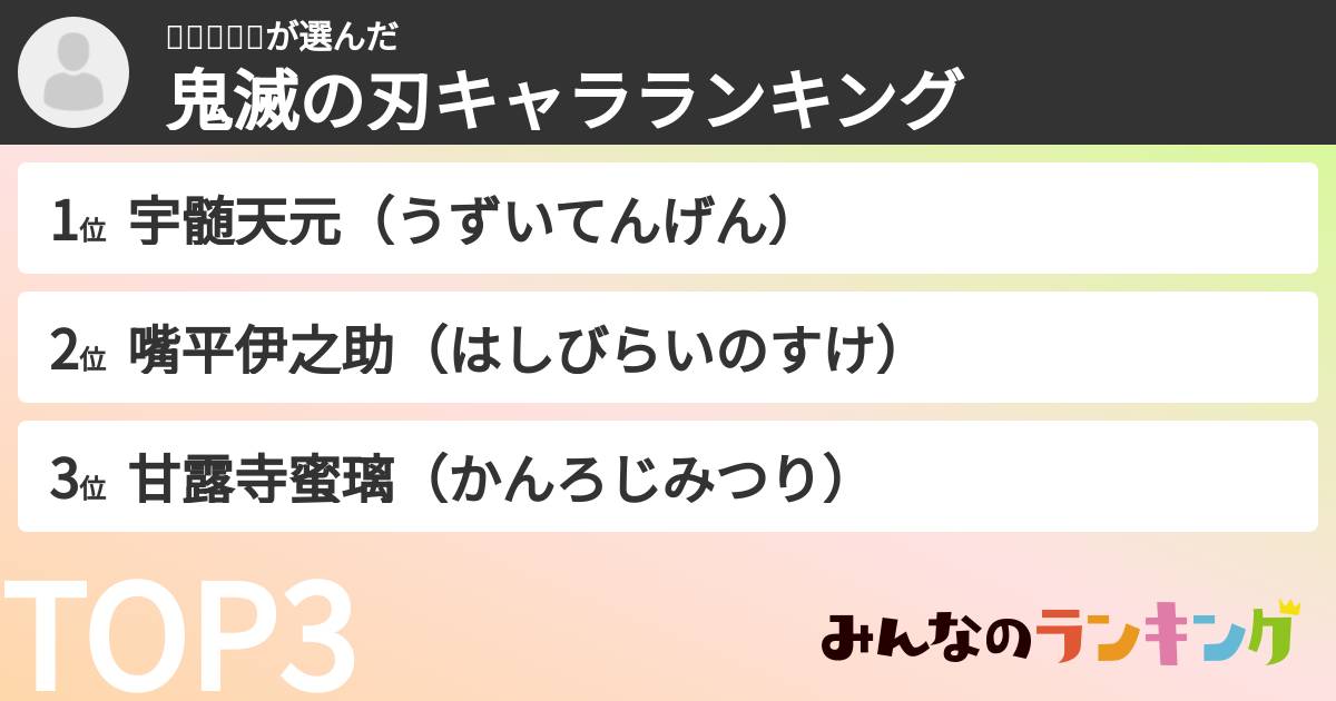 🐢🐯🦊🐲🐰さんの「鬼滅の刃キャラランキング」