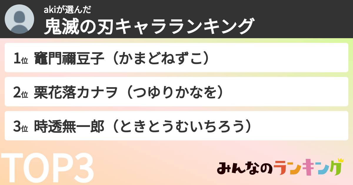akiさんの「鬼滅の刃キャラランキング」