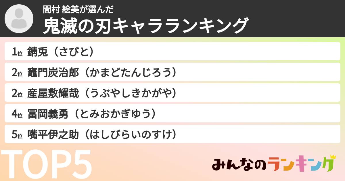 間村 絵美さんの「鬼滅の刃キャラランキング」